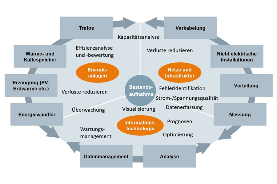 Grafik 4 Ansatzpunkte