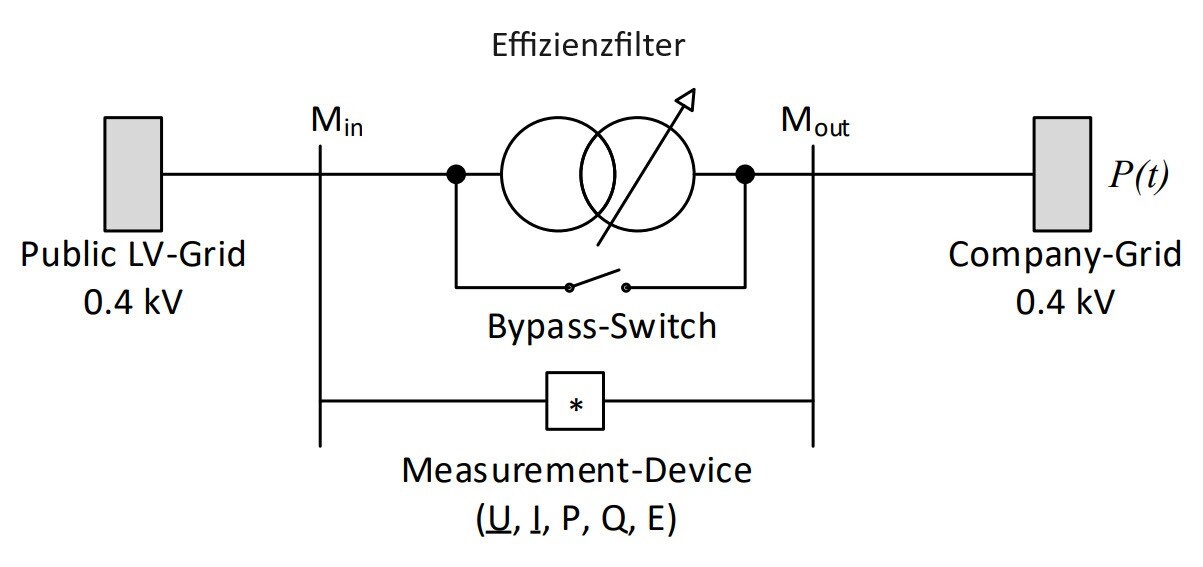 SCHALTPRINZIP ZUR UNTERSUCHUNG DER MESSDATEN