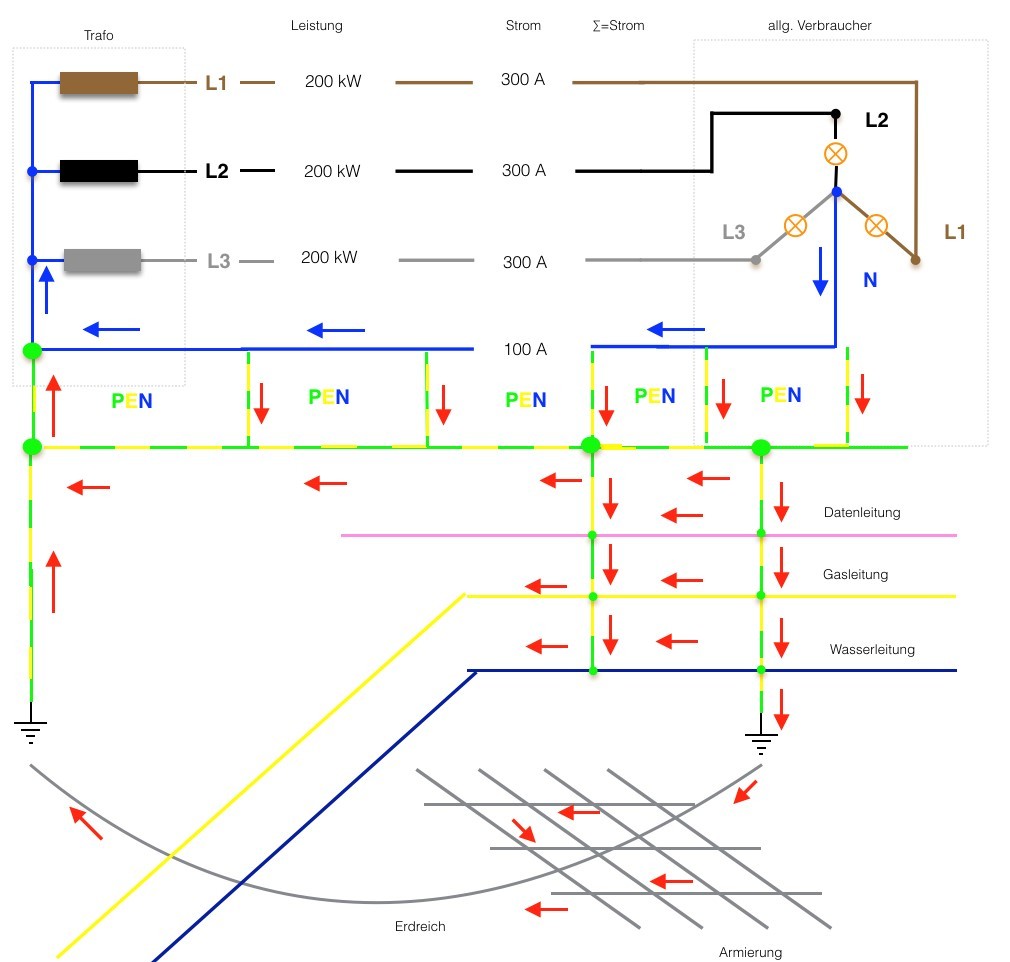 Strom aus dem Erdsystem