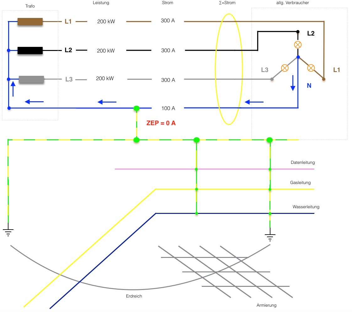 TN-S-System ohne Fehler