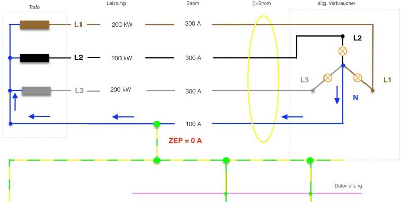 Schaltplan TNS-System ohne Fehler