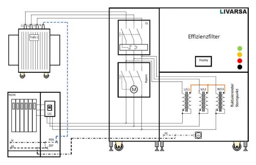 Skizze eines Transformators mit einem Effizienzfilter