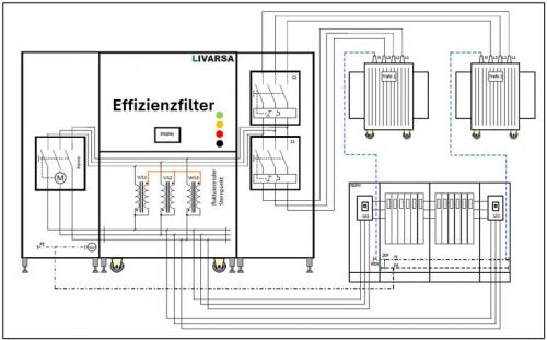 Skizze zwei Transformatoren mit einem Effizienzfilter